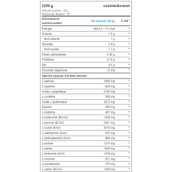 Développement musculaire et performance