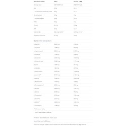 Développement musculaire et séche